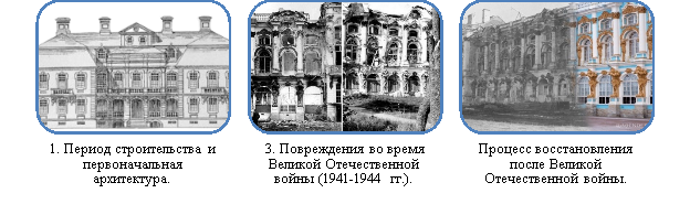 Этапы визуального представления хронологических описаний истории Екатерининского дворца для макетного моделирования