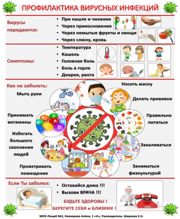 Памятка-рекомендации по профилактике вирусных инфекций