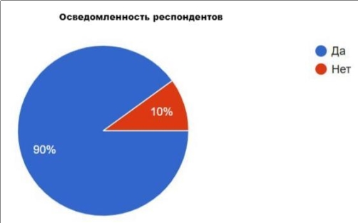 Осведомлённости о проблеме депопуляции
