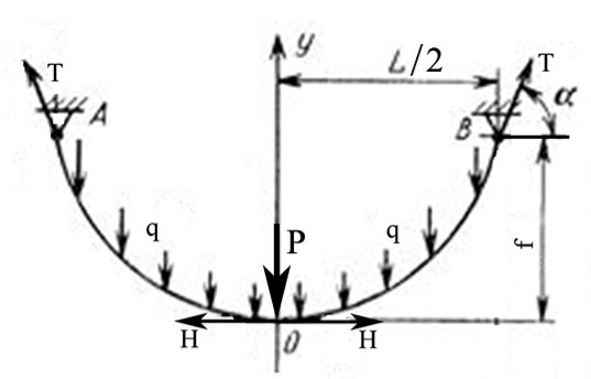 Расчетная схема