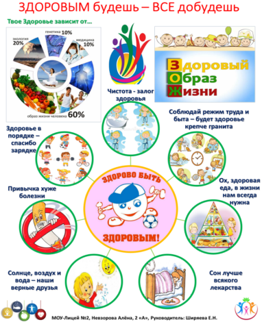 Памятка-рекомендации по ведению здорового образа жизни