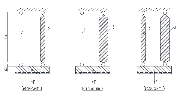 Схема нагружения параллельных стержней из различных материалов при их одинаковом удлинении (первоначальная длина =1 м, сила F)