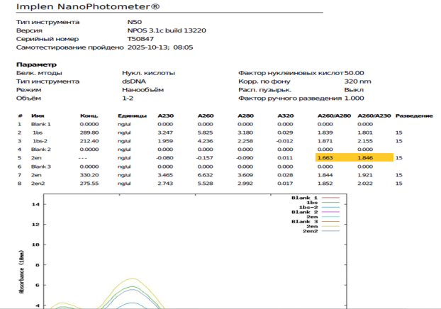 Оценка качества на спектрофотометре