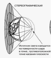 Пример стереографической проекции (рисунок взят из Сети)