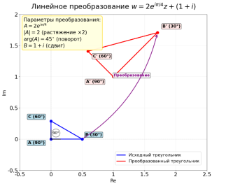 Линейное преобразование треугольника (создан с Python)