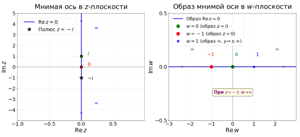 Преобразование прямой, проходящей через полюс (создан с Python)
