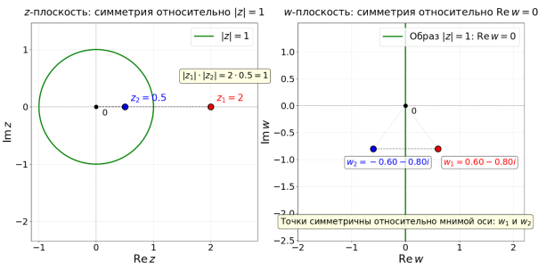 Сохранение симметрии относительно окружности (создан с Python)