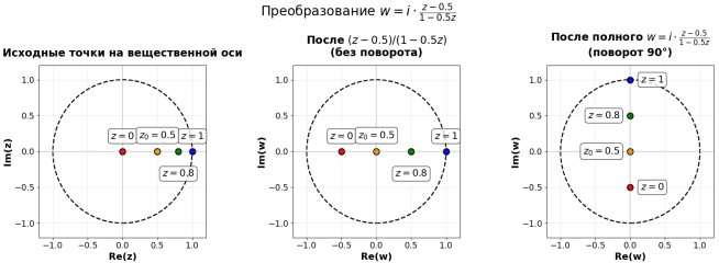 Отражение единичного круга на единичный круг (создан с Python)