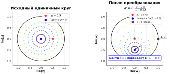 Отражение единичного круга на единичный круг (создан с Python)