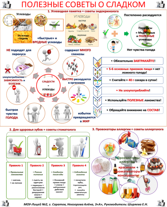 Памятка-рекомендация «Полезные советы о сладком»