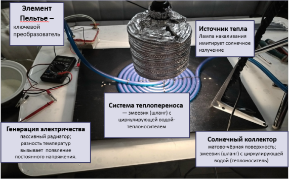Конструкция устройства