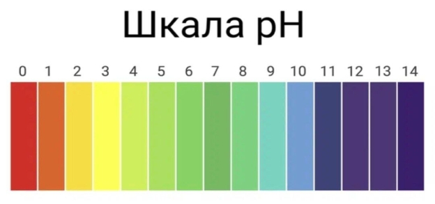 Шкала рН