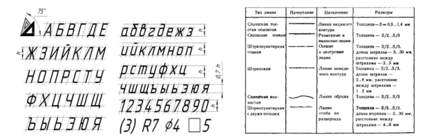 Диссимметрия в архитектуре Санкт-Петербурга