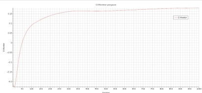 График коэффициента подъемной силы стандартного стреловидного крыла