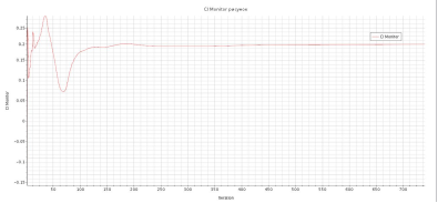 График коэффициента подъемной силы крыла с шевронной модификацией