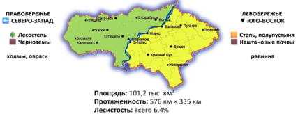 Физико-географическая карта Саратовской области