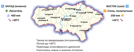 Климатическая карта Саратовской области