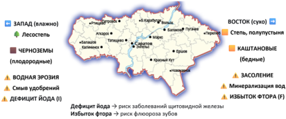 Карта почв и геохимических рисков Саратовской области