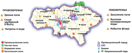 Зоны экологического риска Саратовской области