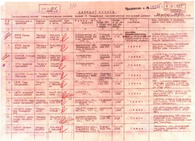 Известие о гибели гвардии капитана, заместителя командира батальона по политической части Гурова П. И. 1943 г.