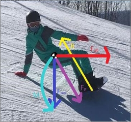 Спортсмен заваливается на склон