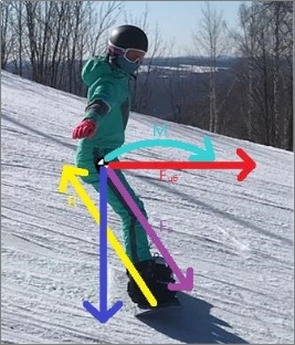 Поднятие центра тяжести спортсмена