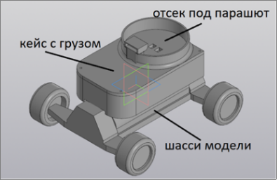 3D-модель RC-модели