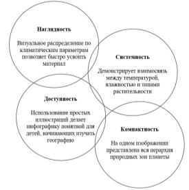 Ключевые преимущества инфографики Р. Игнатовски