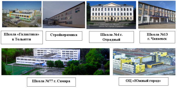Школы Самарской области