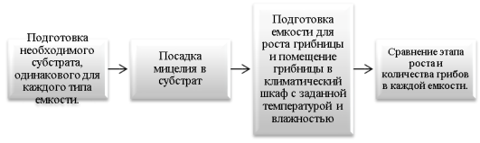 Задачи экспериментального исследования