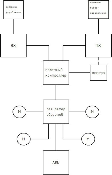 Схема дрона с функцией двухсторонней связи