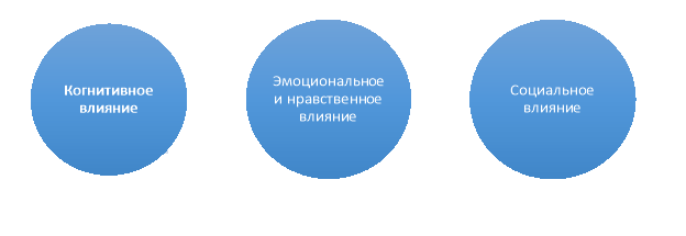 Список в столбик