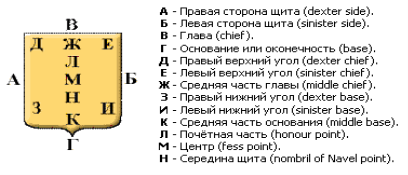 правила создания герба
