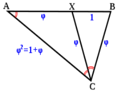 https://upload.wikimedia.org/wikipedia/commons/thumb/a/a5/Golden_triangle_%28math%29.svg/220px-Golden_triangle_%28math%29.svg.png