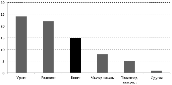 C:\Users\hvaschevskaya\Desktop\16.png