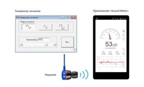 C:\Users\Иннокентий\Desktop\Исследование наушников_Алексеев Василий\фото\Стенд Алексеев9.jpg
