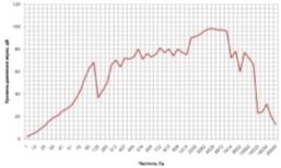 C:\Users\Иннокентий\Desktop\Исследование наушников_Алексеев Василий\фото\Стенд Алексеев10.jpg